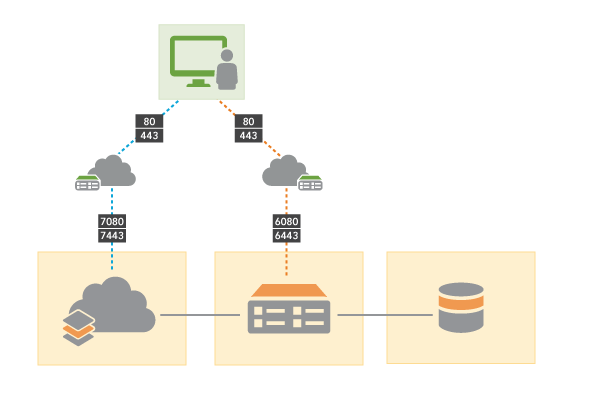 Base ArcGIS Enterprise deployment on multiple machines Base ArcGIS Enterprise deployment on multiple machines